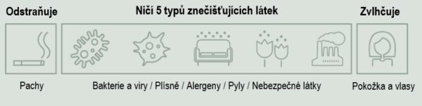 7 benefitů technologie nanoeTMX Mark 3 od Panasonic.
